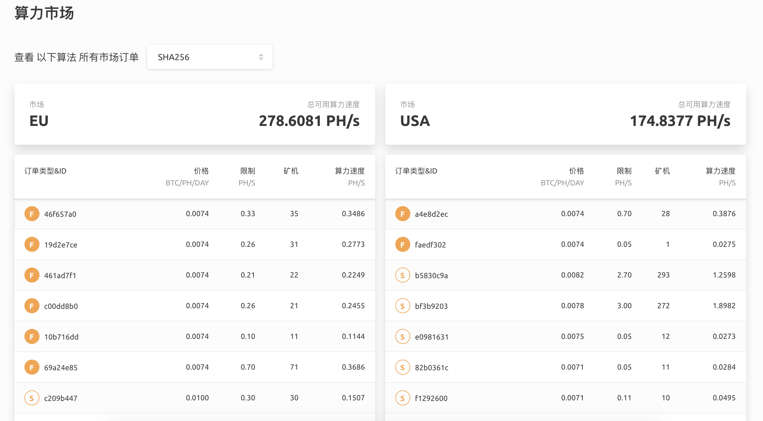 一文了解比特币双花｜烤仔星选- Odaily