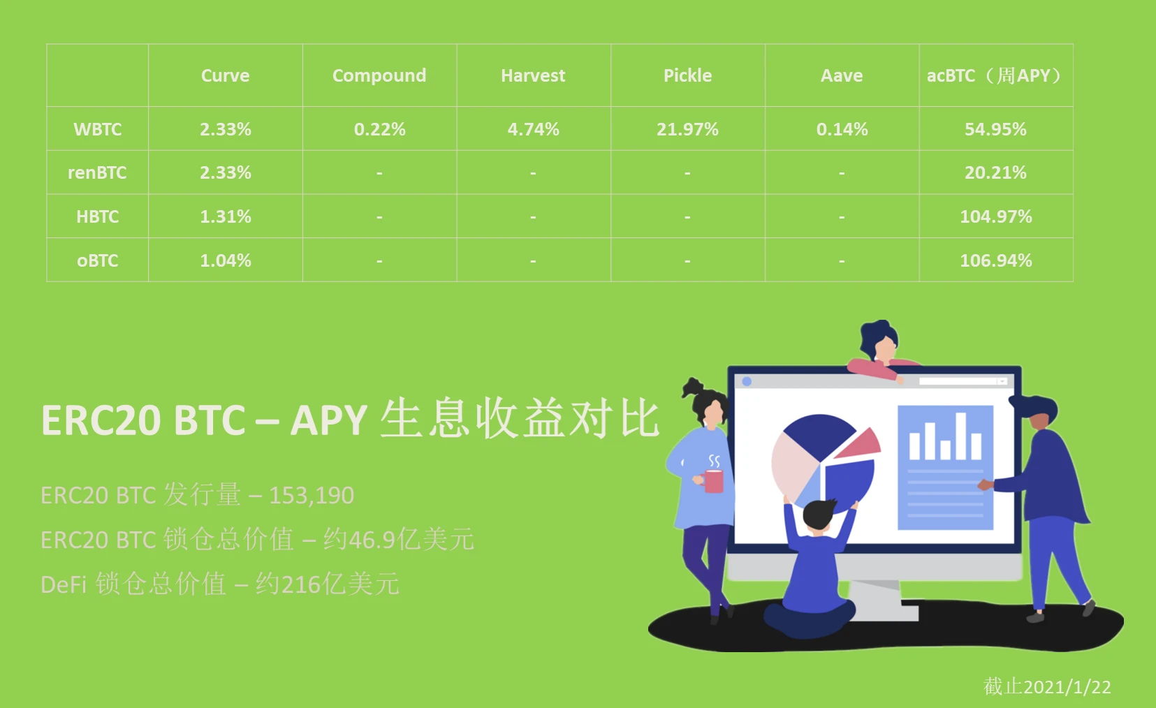 一场锚定比特币的代币空投，你肯定又没拿到 | 烤仔星选