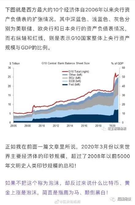 威廉：“全都是泡沫”是你踏空的理由吗？