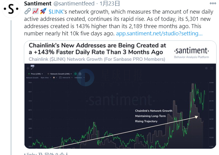 星球日报 | LINK、UNI市值破新高，排名超越LTC、EOS等老主流；Coinbase报告显示总资产超900亿美元，用户超4300万