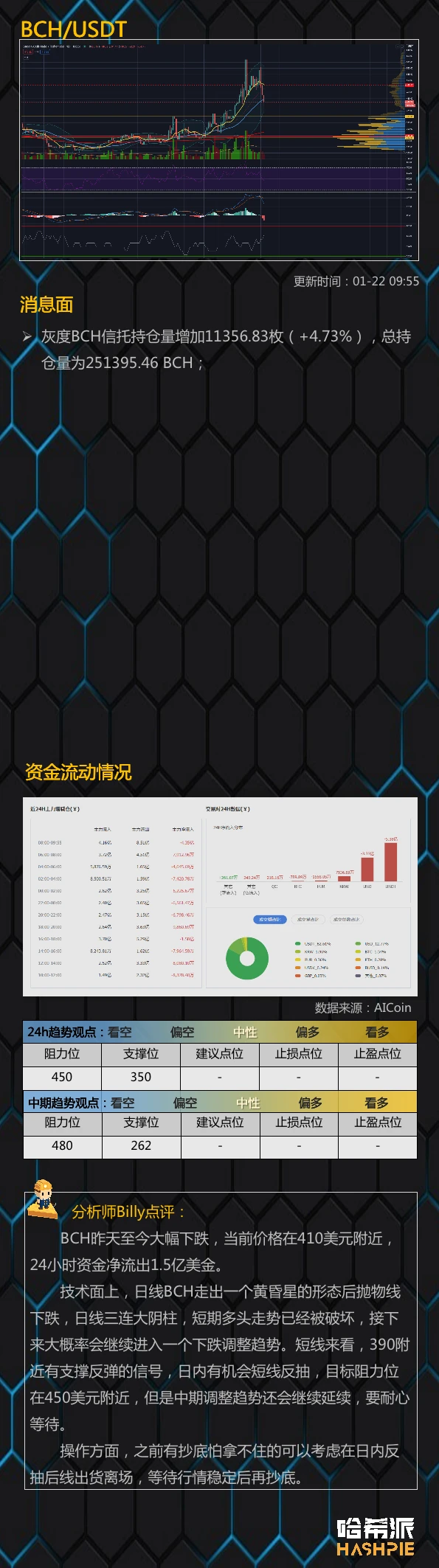 行情分析：ETH突破历史新高