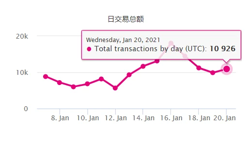 油管大V集体看涨，Polkadot波卡是2021年新的财富密码？