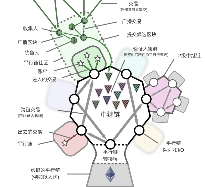 油管大V集体看涨，Polkadot波卡是2021年新的财富密码？