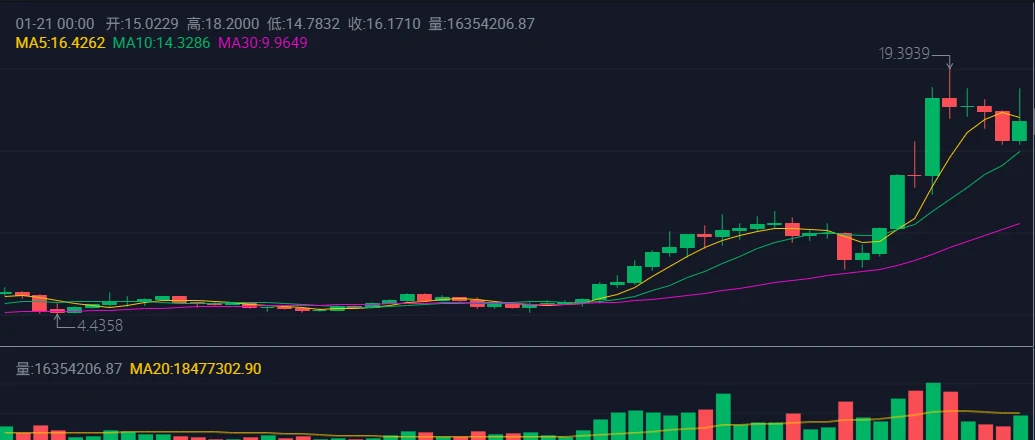 油管大V集体看涨，Polkadot波卡是2021年新的财富密码？