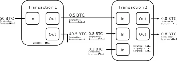 How to build a relay service on Bitcoin?