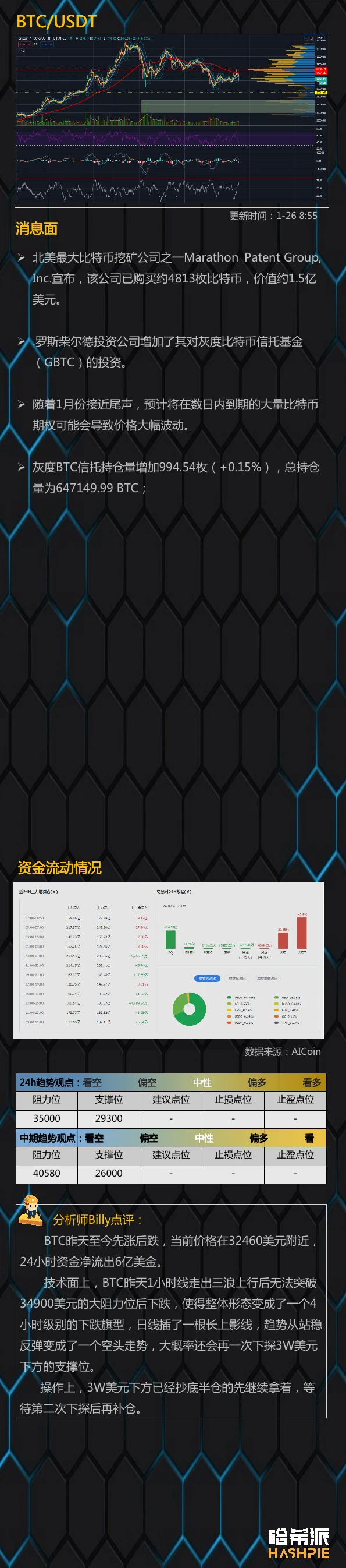 行情分析：诱多后下跌，大盘走势不稳