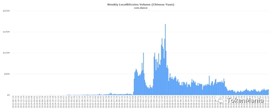 冲高乏力回调,缩量震荡盘整