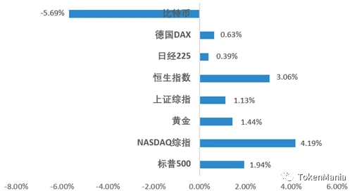 冲高乏力回调,缩量震荡盘整