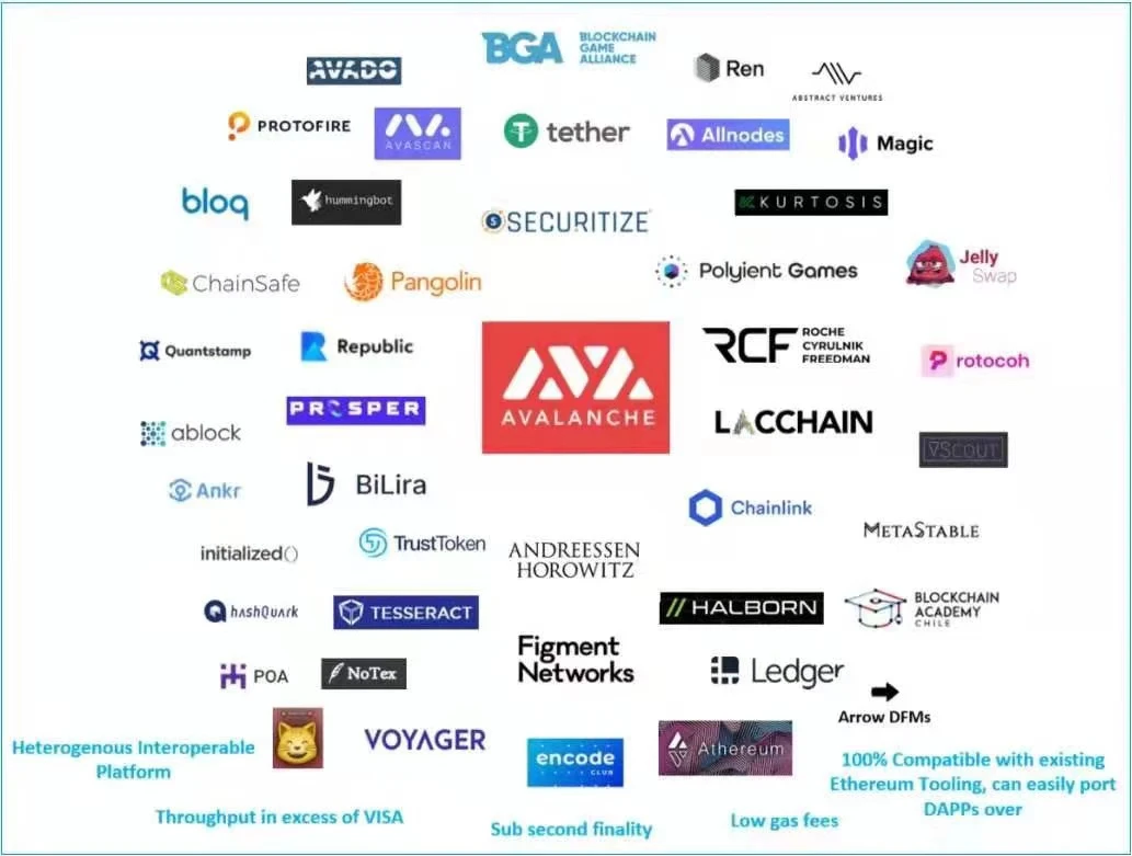 明星公链们是如何设计出未来超级协议的?| This is Crypto