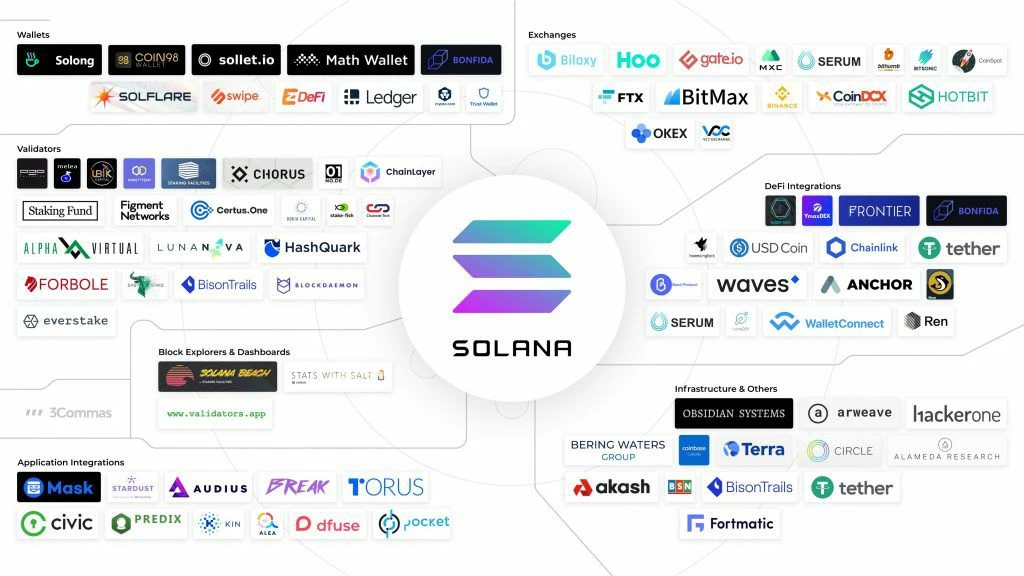 明星公链们是如何设计出未来超级协议的?| This is Crypto