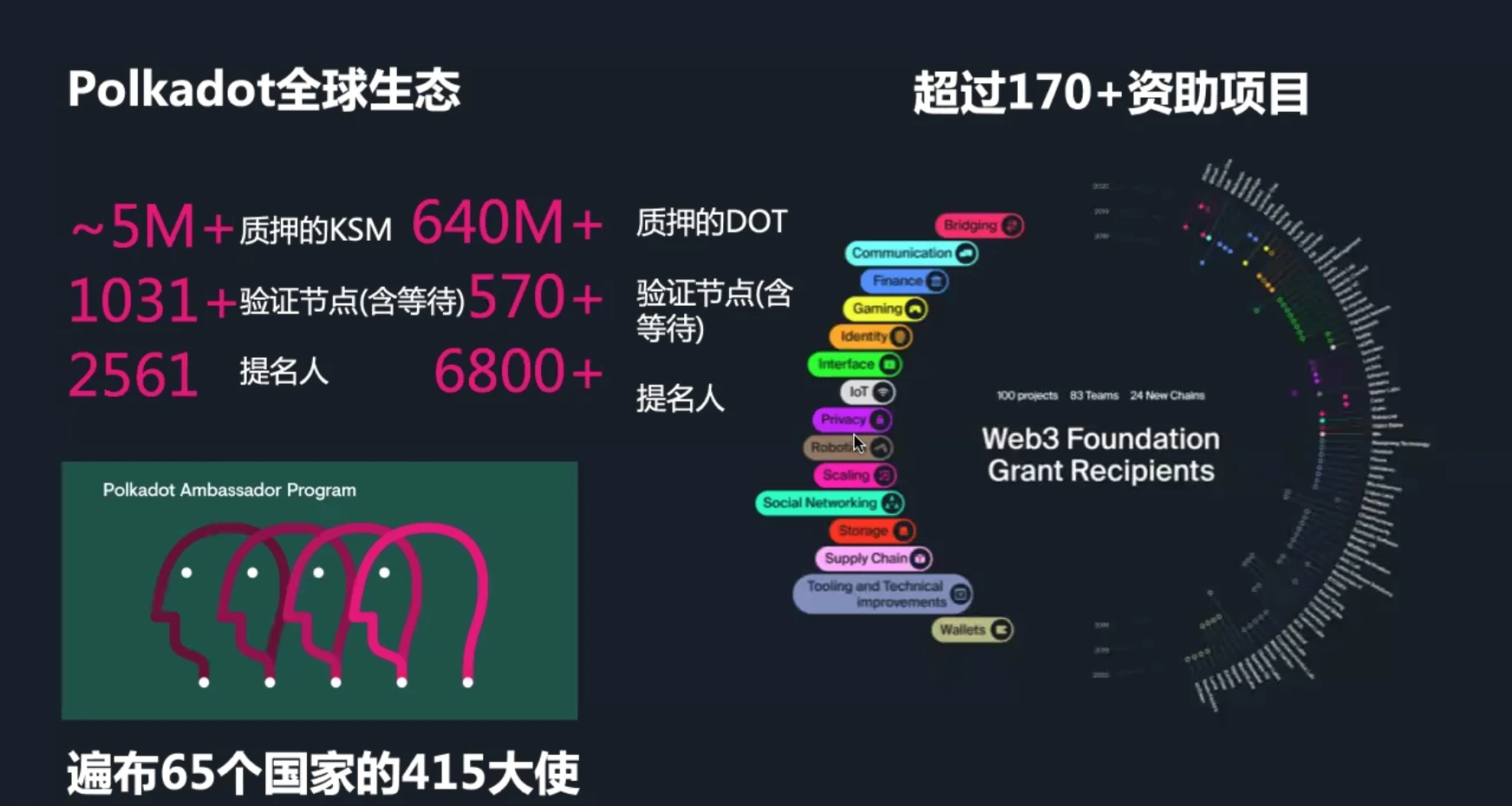 明星公链们是如何设计出未来超级协议的?| This is Crypto