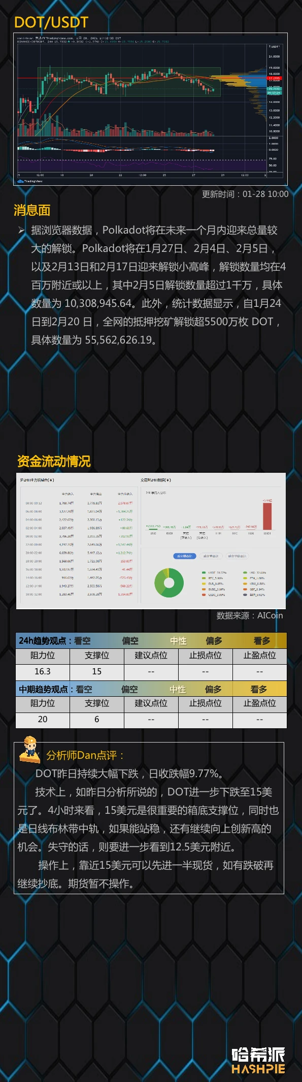 行情分析：大饼守住3万支撑，站稳了吗？