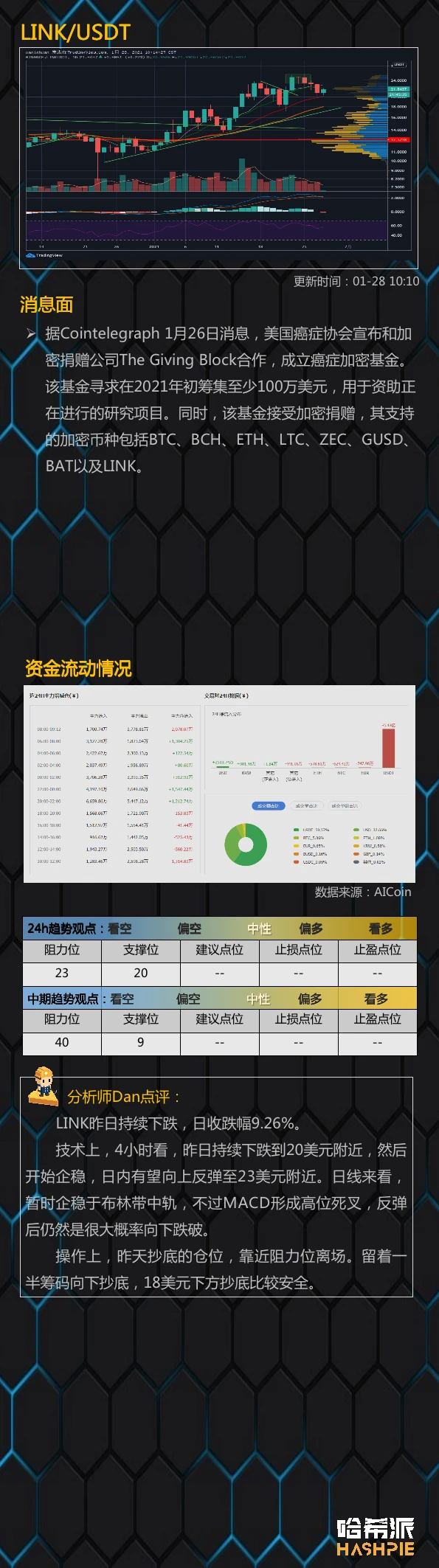 行情分析：大饼守住3万支撑，站稳了吗？