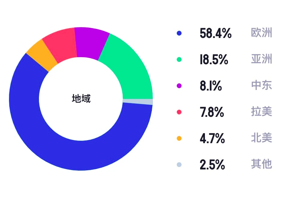 融资5000万美元，老牌地图应用Maps.me的DeFi野心