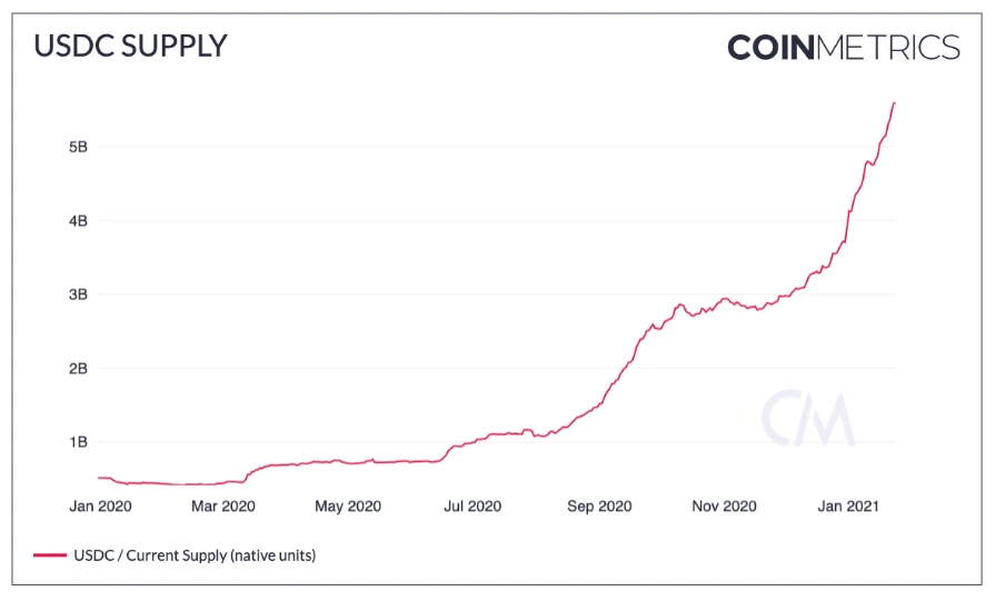 三大因素引发比特币FUD，机构为何加仓不断？| 烤仔星选