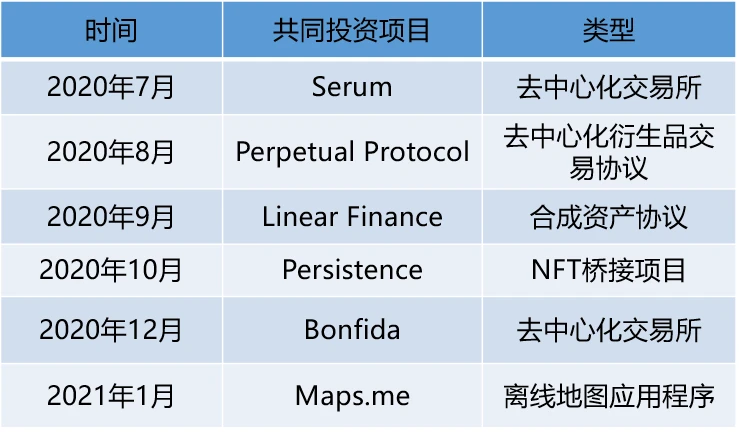 起底SBF的「朋友圈」 | 烤仔星选