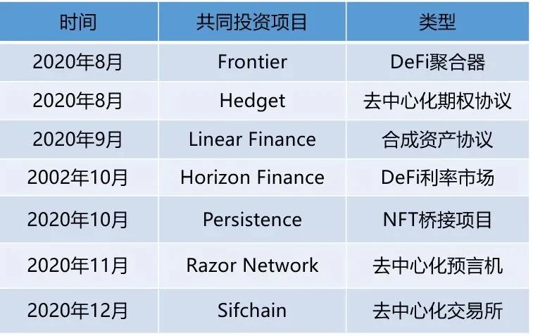 起底SBF的「朋友圈」 | 烤仔星选