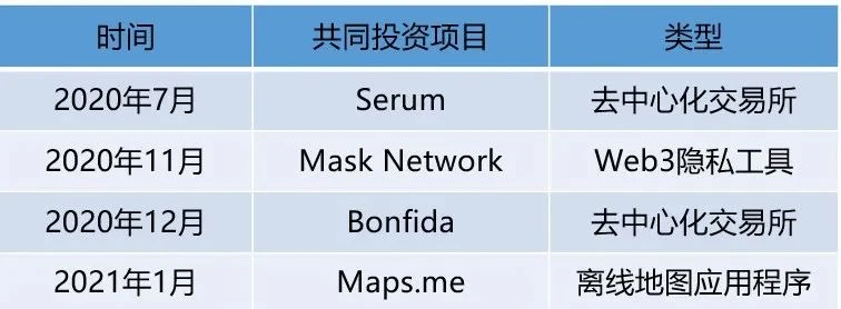 起底SBF的「朋友圈」 | 烤仔星选