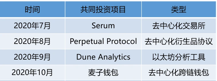 起底SBF的「朋友圈」 | 烤仔星选