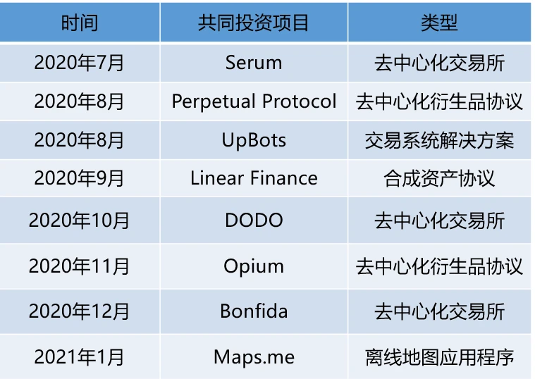 起底SBF的「朋友圈」 | 烤仔星选