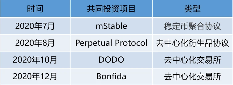 起底SBF的「朋友圈」 | 烤仔星选