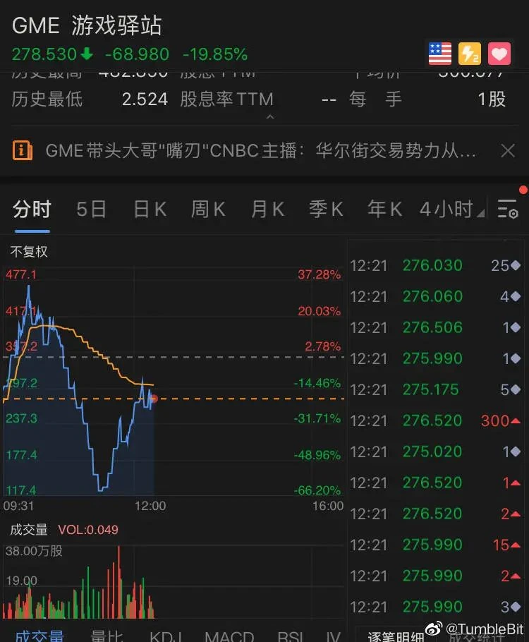 GME将助推DeFi，NFT的财富效应在发酵，诞生了第一个百倍币