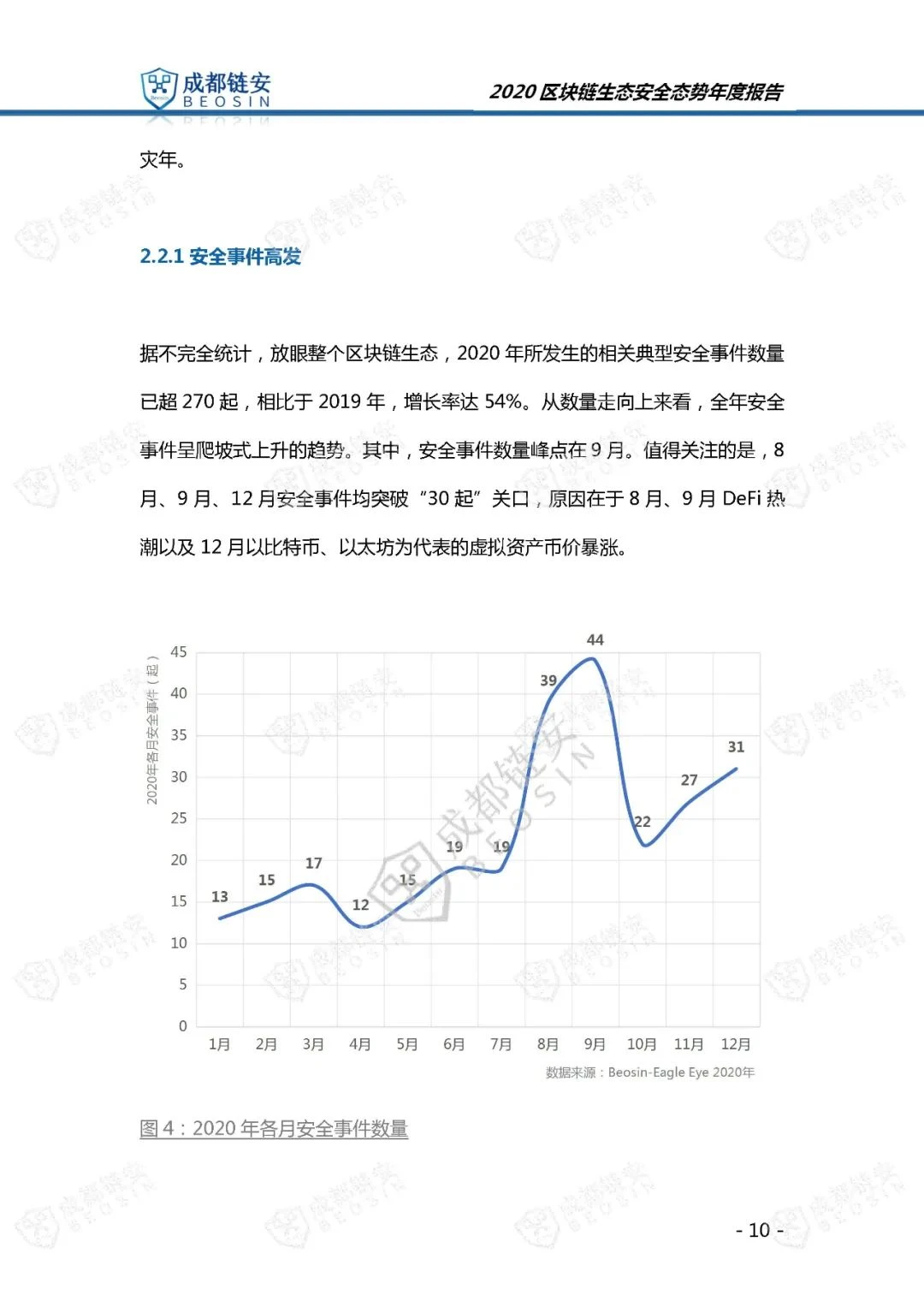 Chengdu Beosin: 2020 Blockchain Ecological Security Situation Annual Report