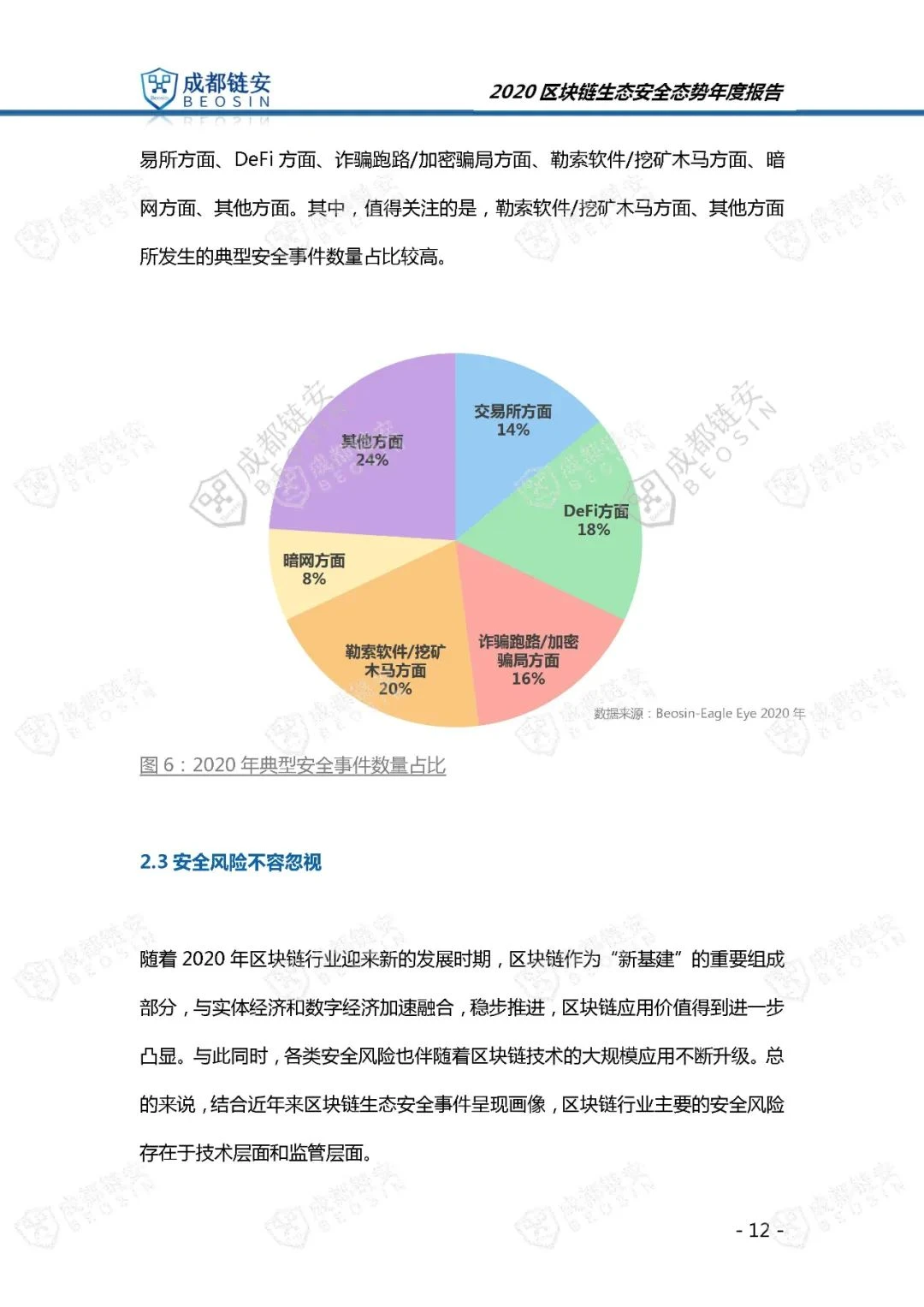 Chengdu Beosin: 2020 Blockchain Ecological Security Situation Annual Report