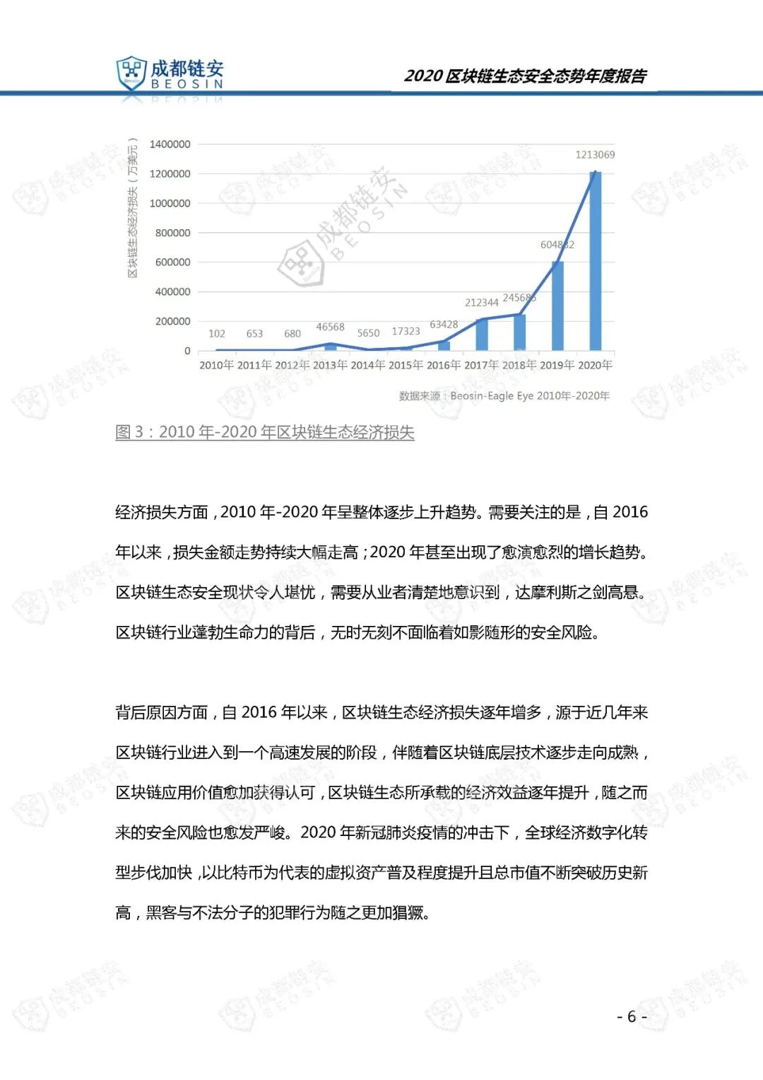 Chengdu Beosin: 2020 Blockchain Ecological Security Situation Annual Report