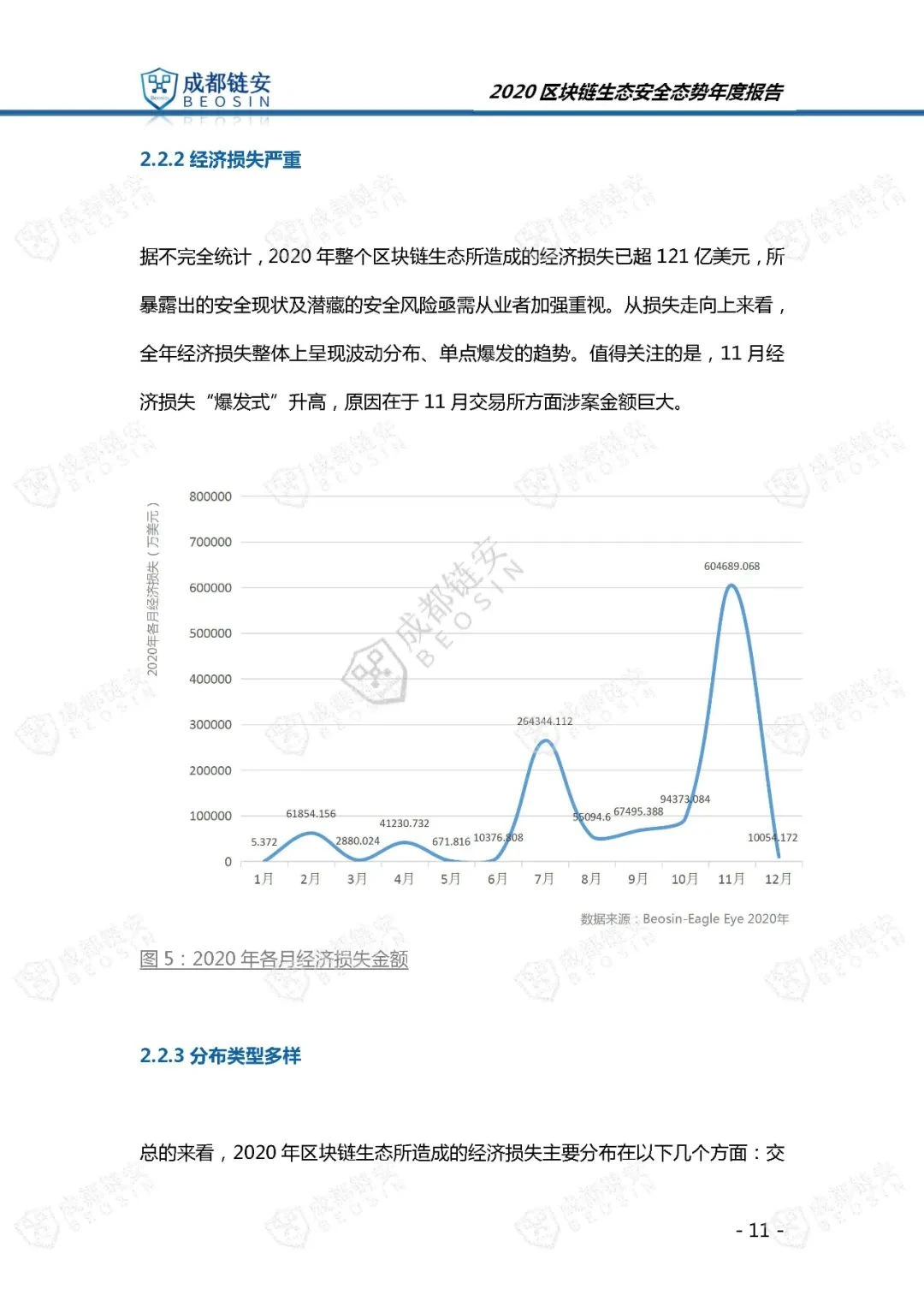 Chengdu Beosin: 2020 Blockchain Ecological Security Situation Annual Report