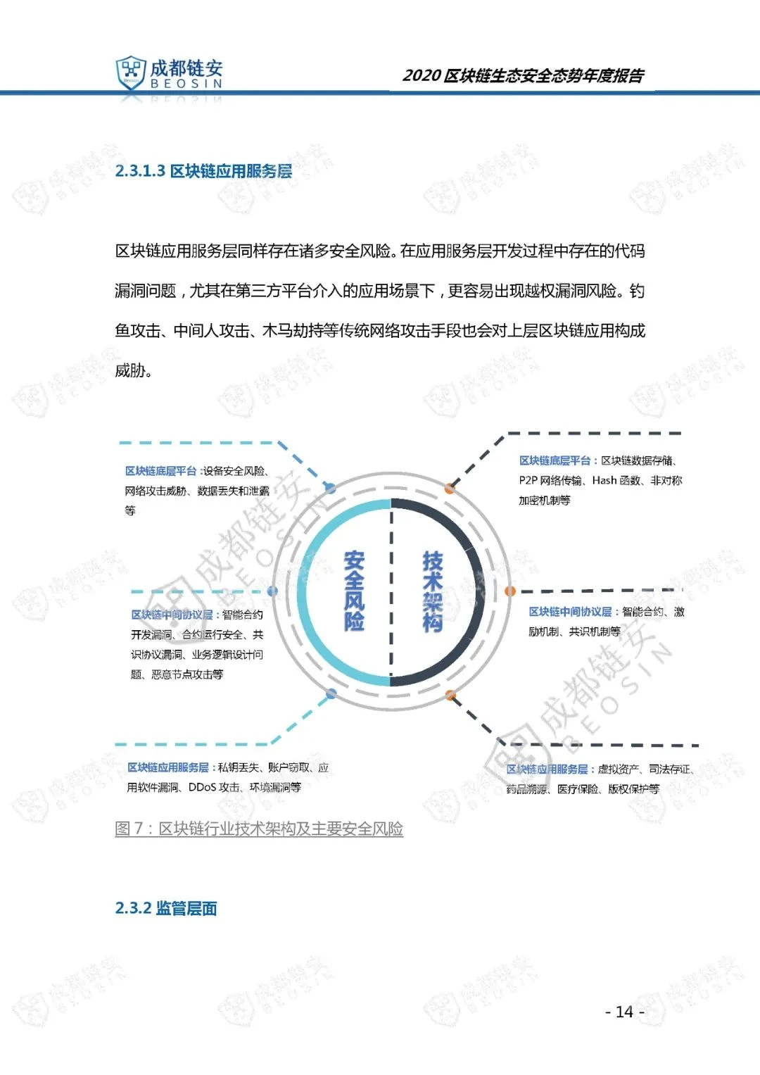 Chengdu Beosin: 2020 Blockchain Ecological Security Situation Annual Report