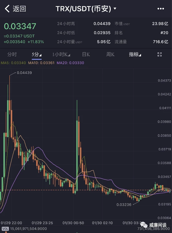 昨夜暴风雨过后:时代真的变了