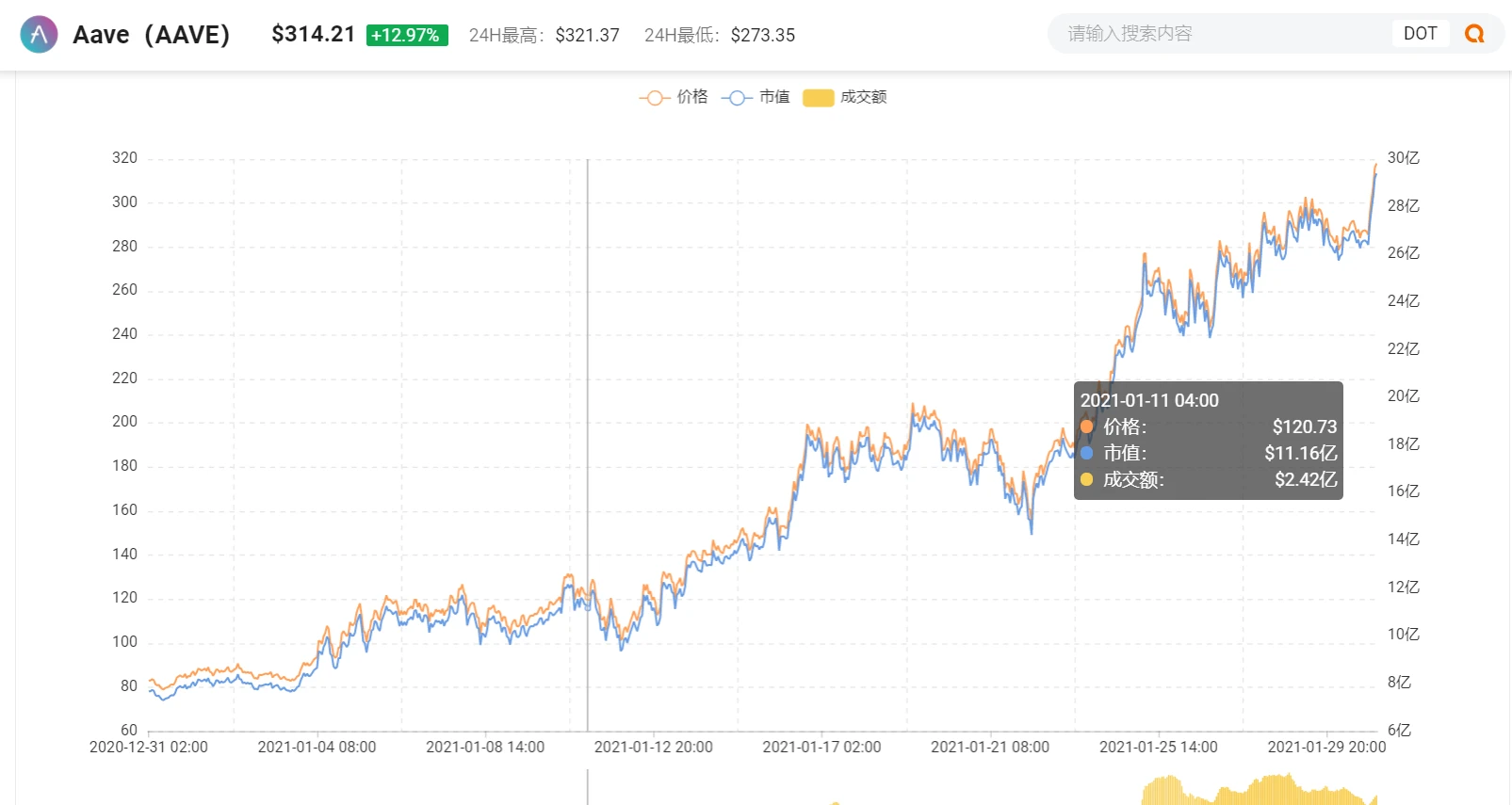 2021年第一个月，在币圈体验了一把“凡尔赛”| 烤仔星选