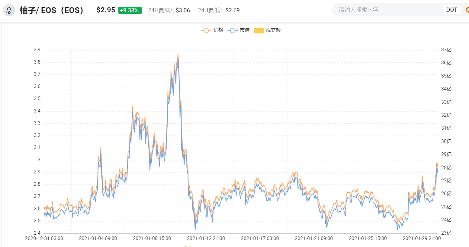 2021年第一个月，在币圈体验了一把“凡尔赛”| 烤仔星选