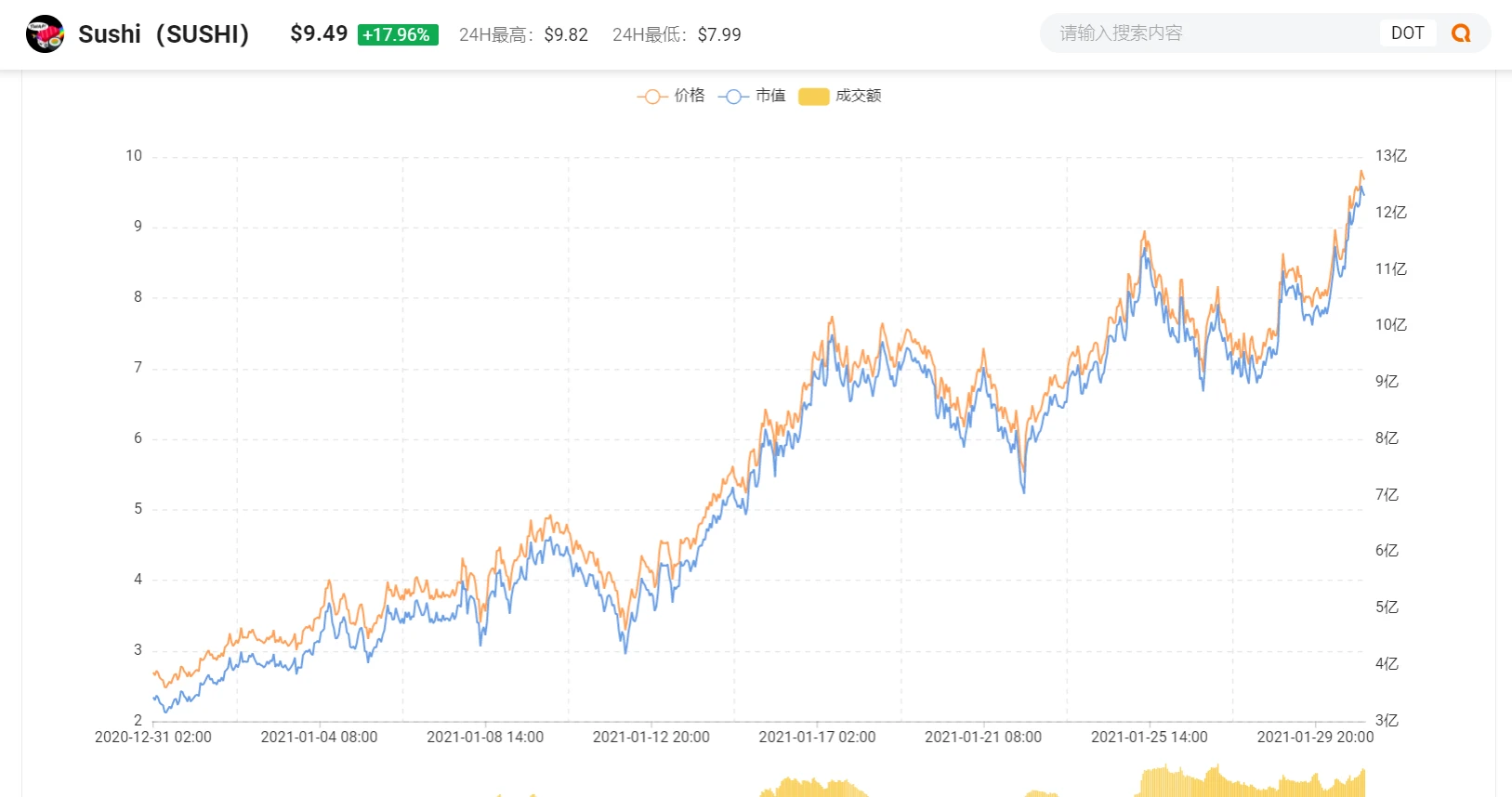 2021年第一个月，在币圈体验了一把“凡尔赛”| 烤仔星选