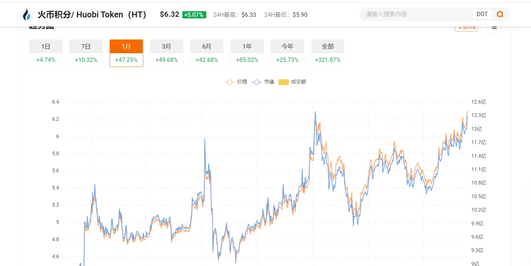 2021年第一个月，在币圈体验了一把“凡尔赛”| 烤仔星选