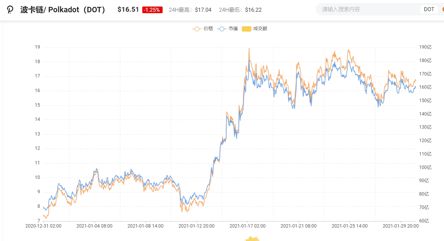 2021年第一个月，在币圈体验了一把“凡尔赛”| 烤仔星选