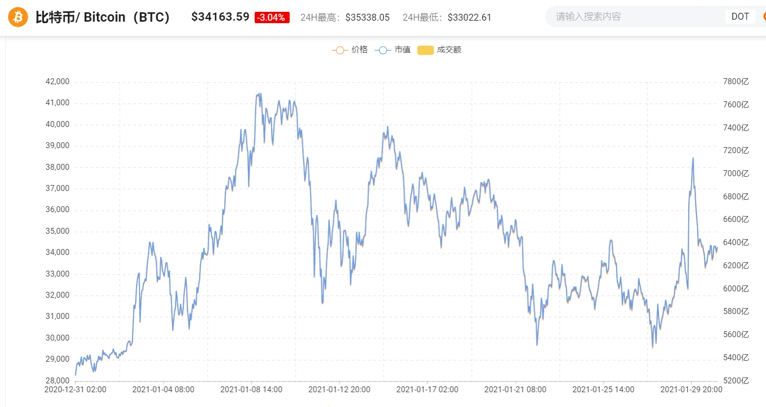 2021年第一个月，在币圈体验了一把“凡尔赛”| 烤仔星选