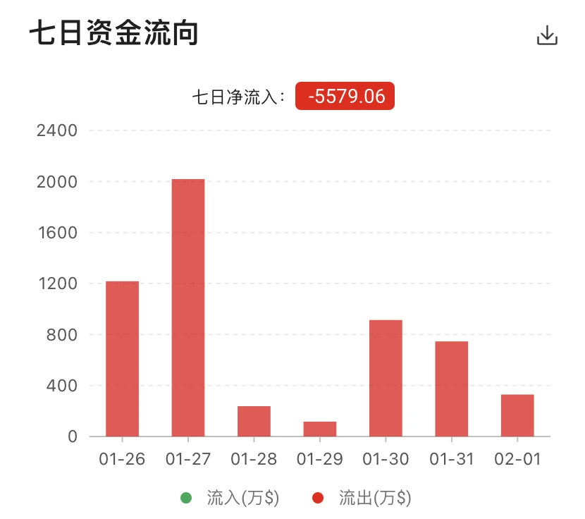 IPFS周报 | Siacoin即将硬分叉，周内暴涨57%；Filecoin算力上涨8%，Gas费整体飙升50%（1.25-1.31）