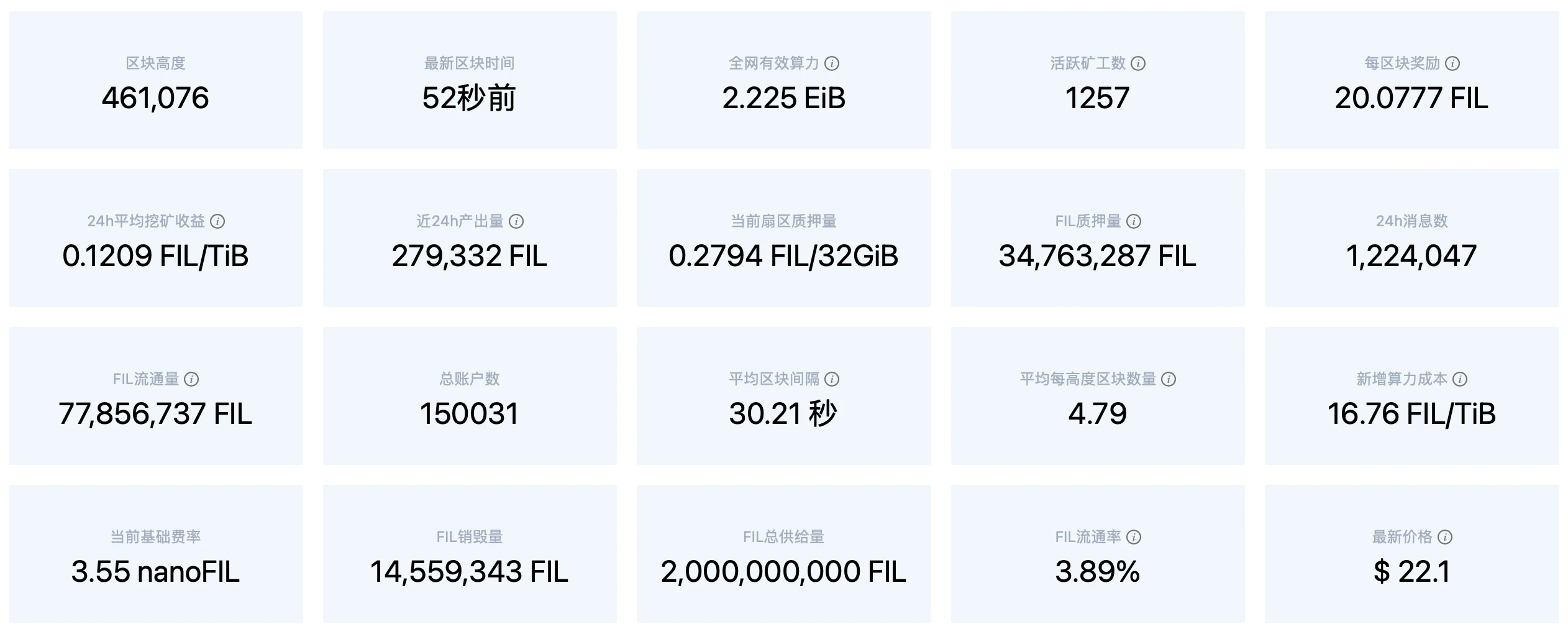 IPFS周报 | Siacoin即将硬分叉，周内暴涨57%；Filecoin算力上涨8%，Gas费整体飙升50%（1.25-1.31）