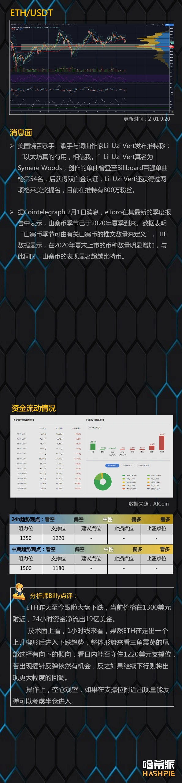 行情分析：大盘整体回调，DeFi行情还有不？