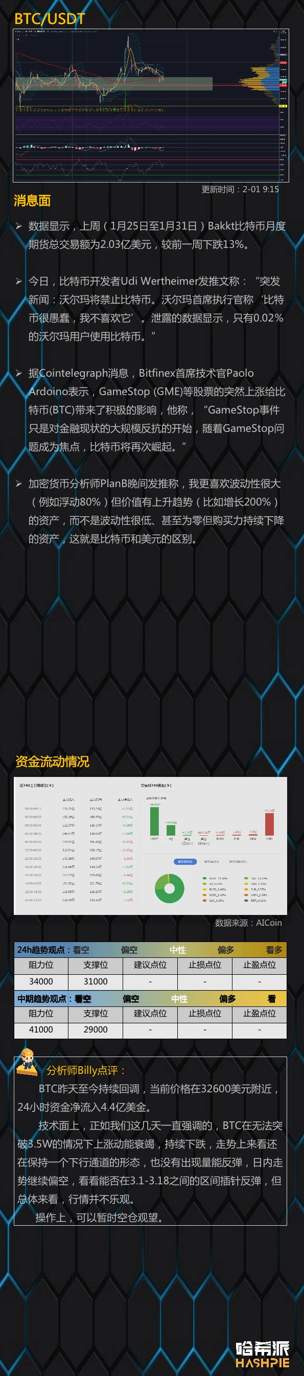 行情分析：大盘整体回调，DeFi行情还有不？