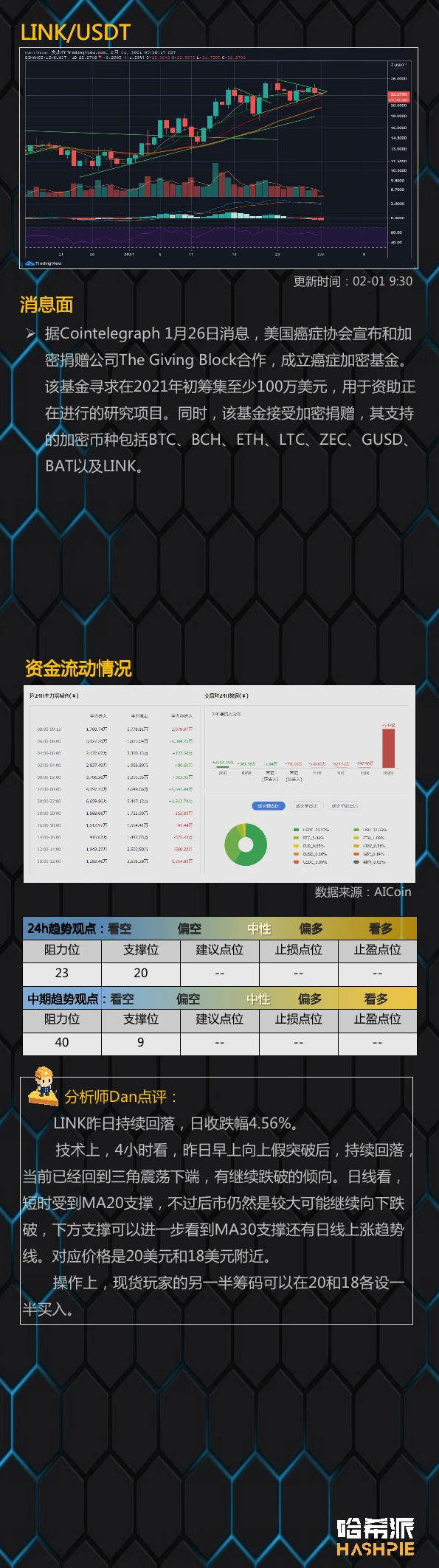 行情分析：大盘整体回调，DeFi行情还有不？