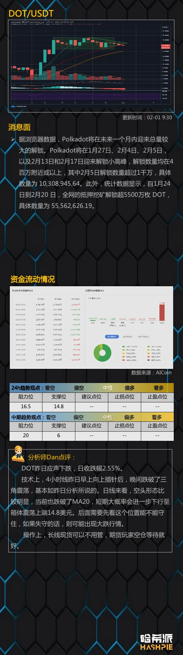 行情分析：大盘整体回调，DeFi行情还有不？