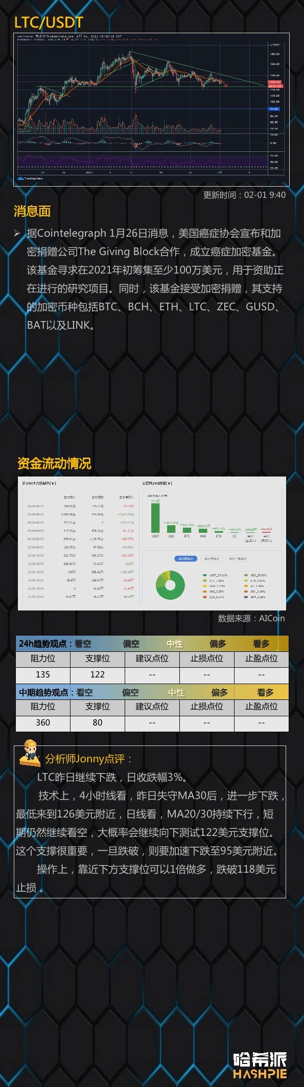 行情分析：大盘整体回调，DeFi行情还有不？