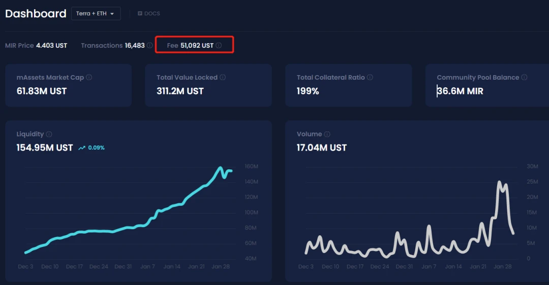 看懂Terra生态：LUNA算法稳定币、Mirror合成资产、Anchor储蓄协议