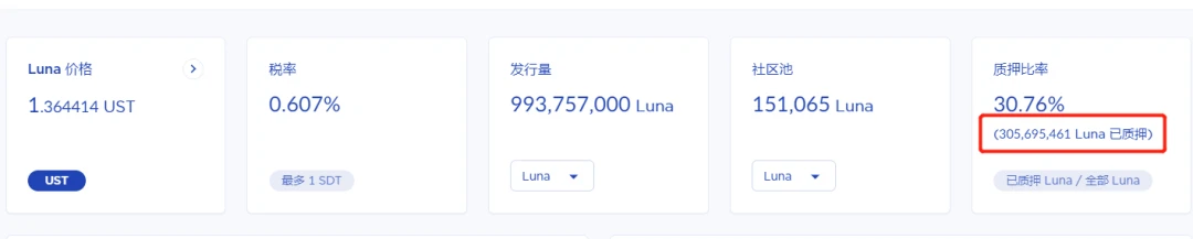 看懂Terra生态：LUNA算法稳定币、Mirror合成资产、Anchor储蓄协议