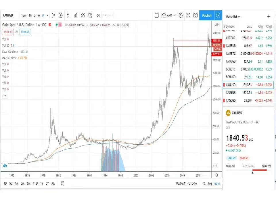 To New Economies: Consider a Bitcoin-Centric Commercial Banking System