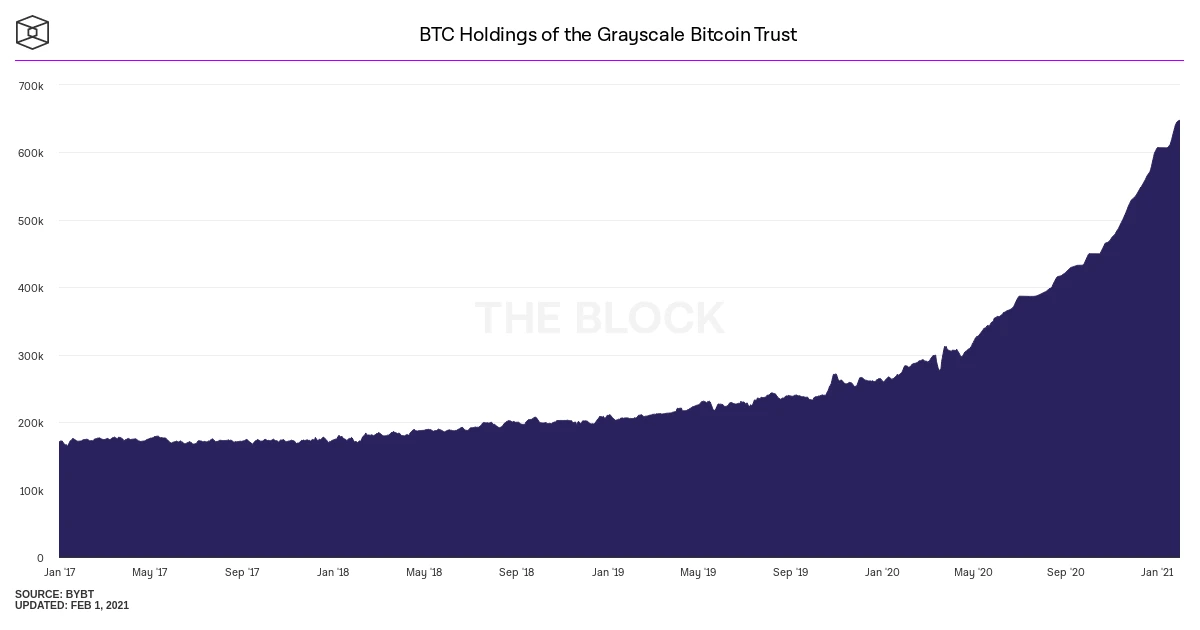 The data that traders and the media are using is misleading them to judge the market