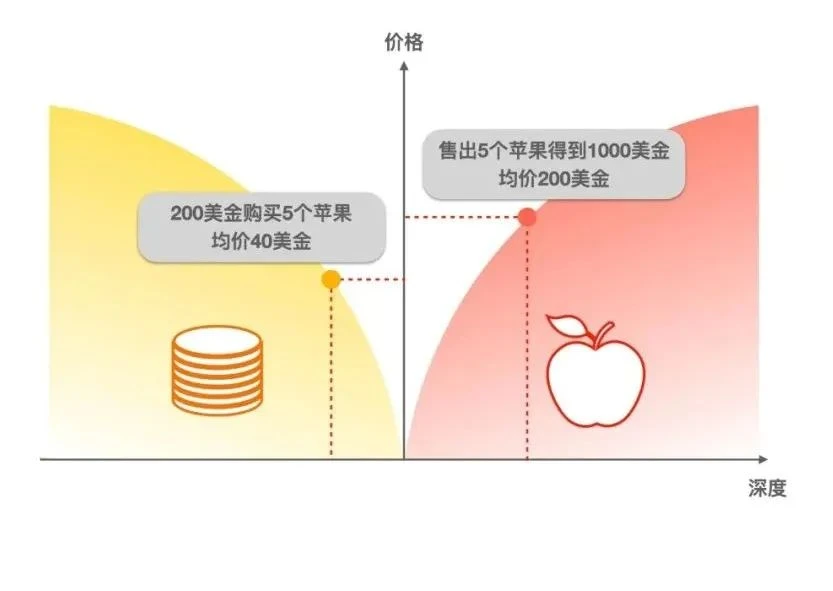 什么是DODO Private Pool？